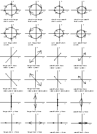 System Representation